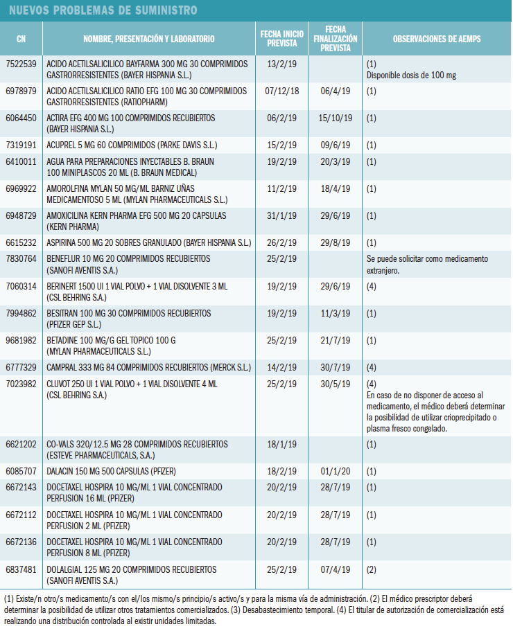 nuevos_problemas_suministro_1