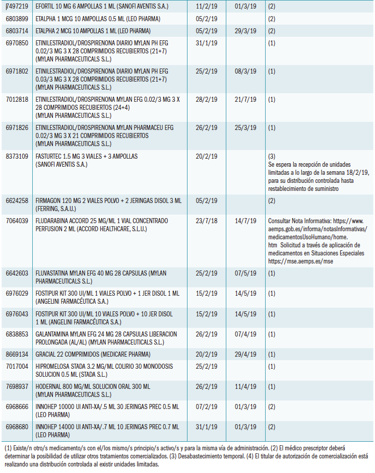 nuevos_problemas_suministro_2