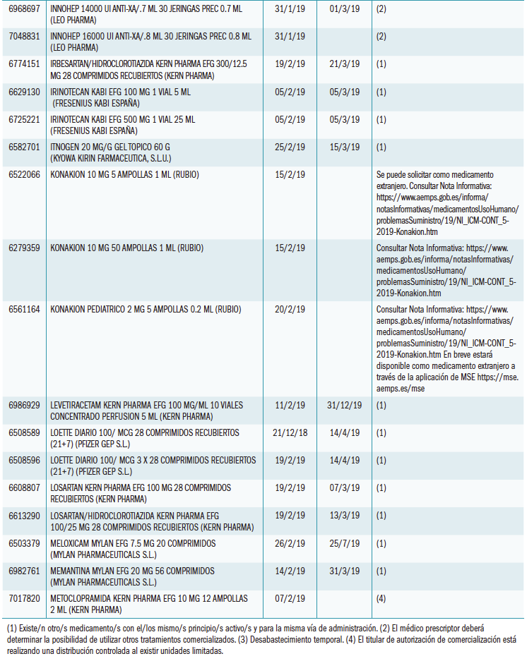nuevos_problemas_suministro_3