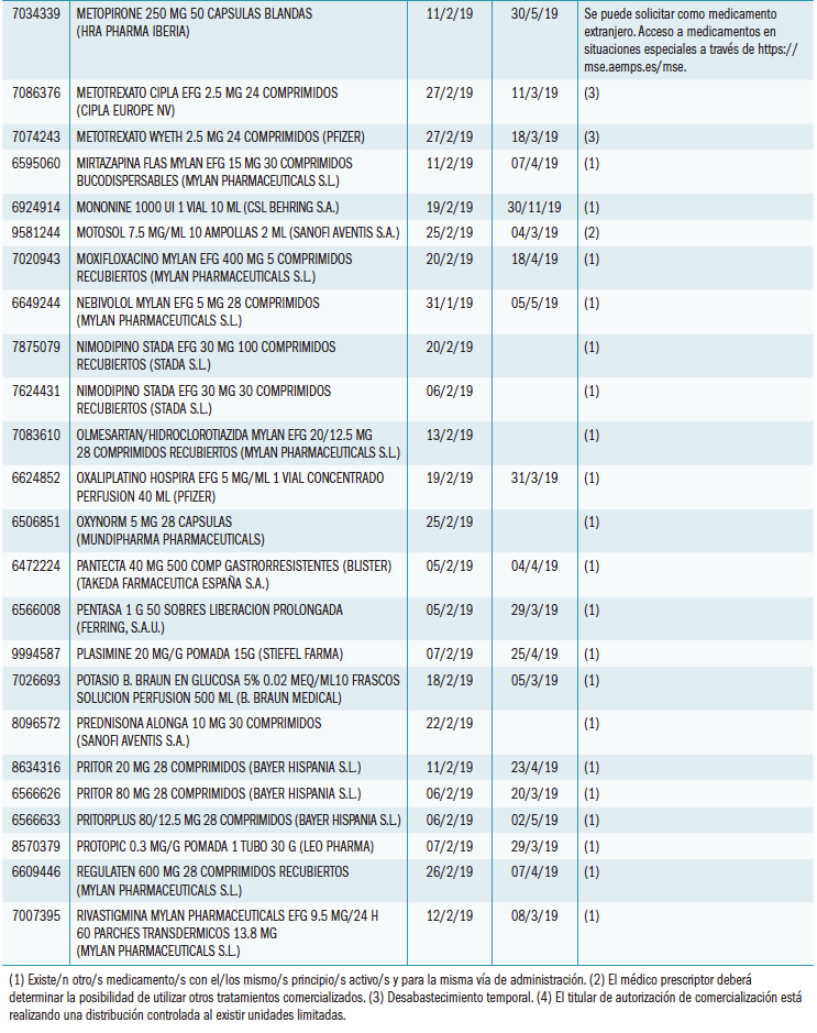 nuevos_problemas_suministro_4