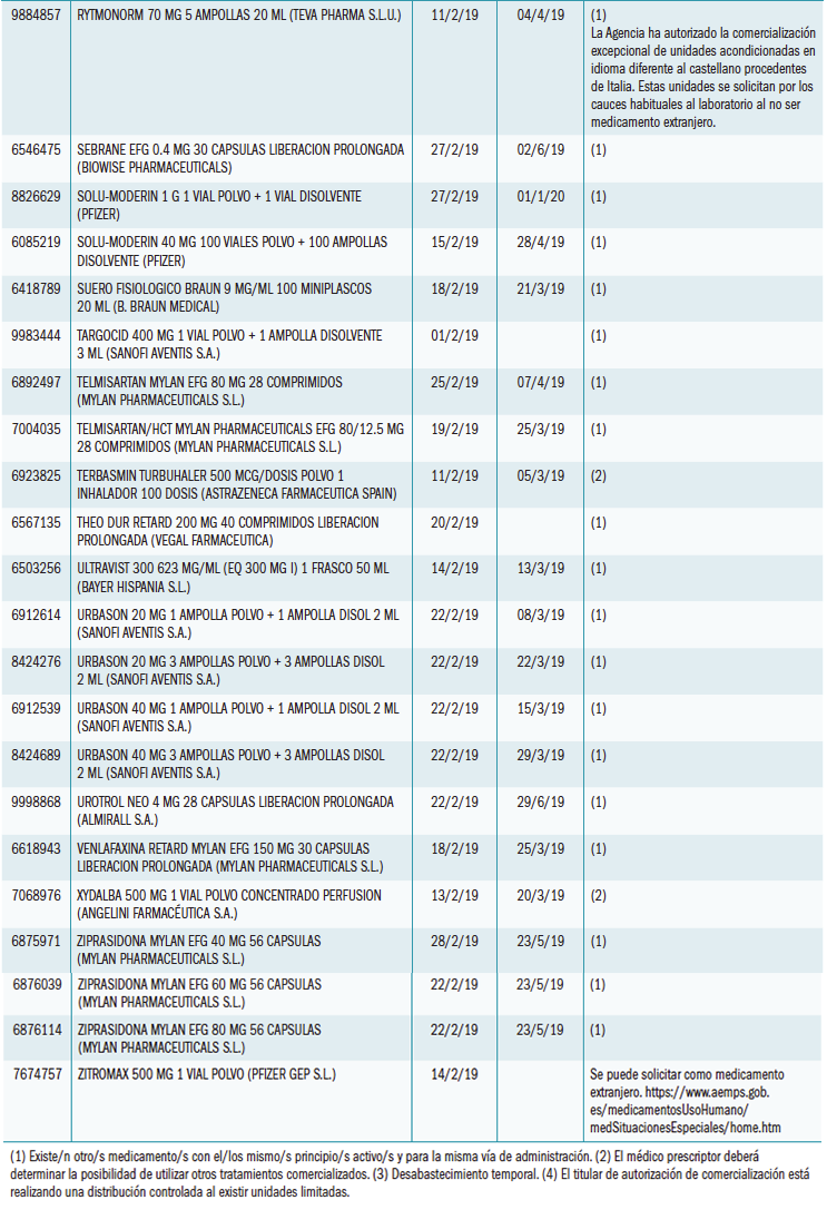 nuevos_problemas_suministro_5