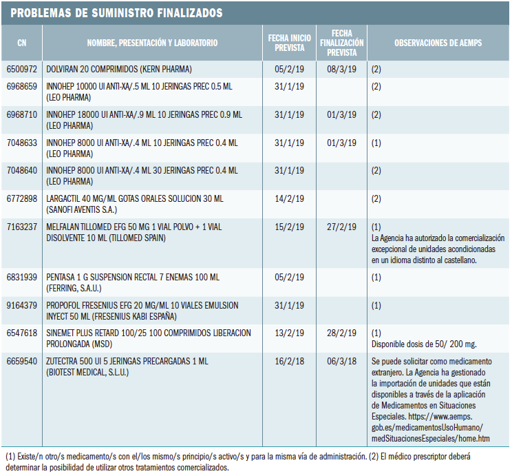 problemas_terminados