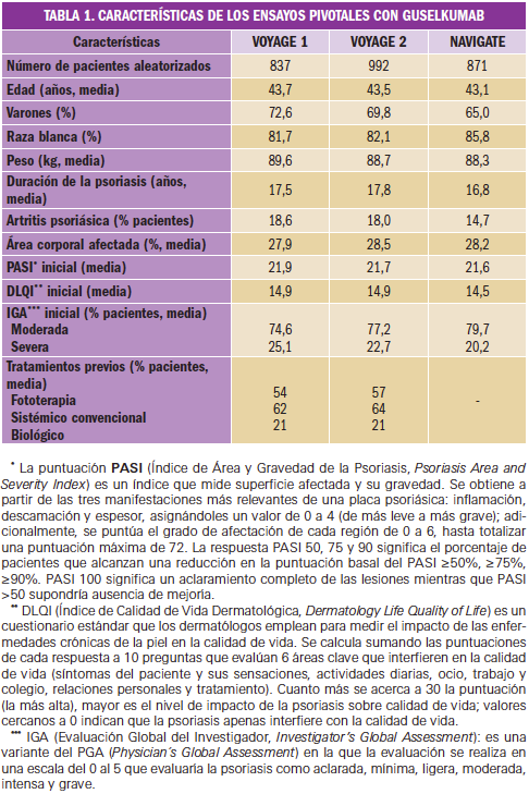 tabla1_guselkumab