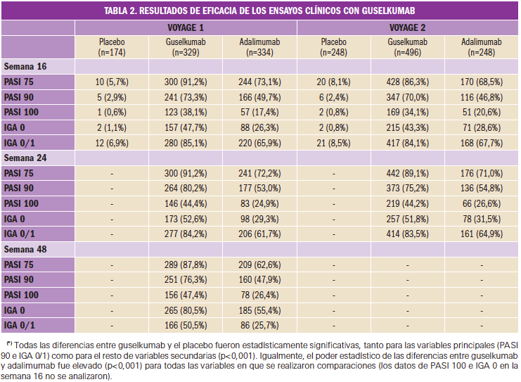 tabla2_guselkumab
