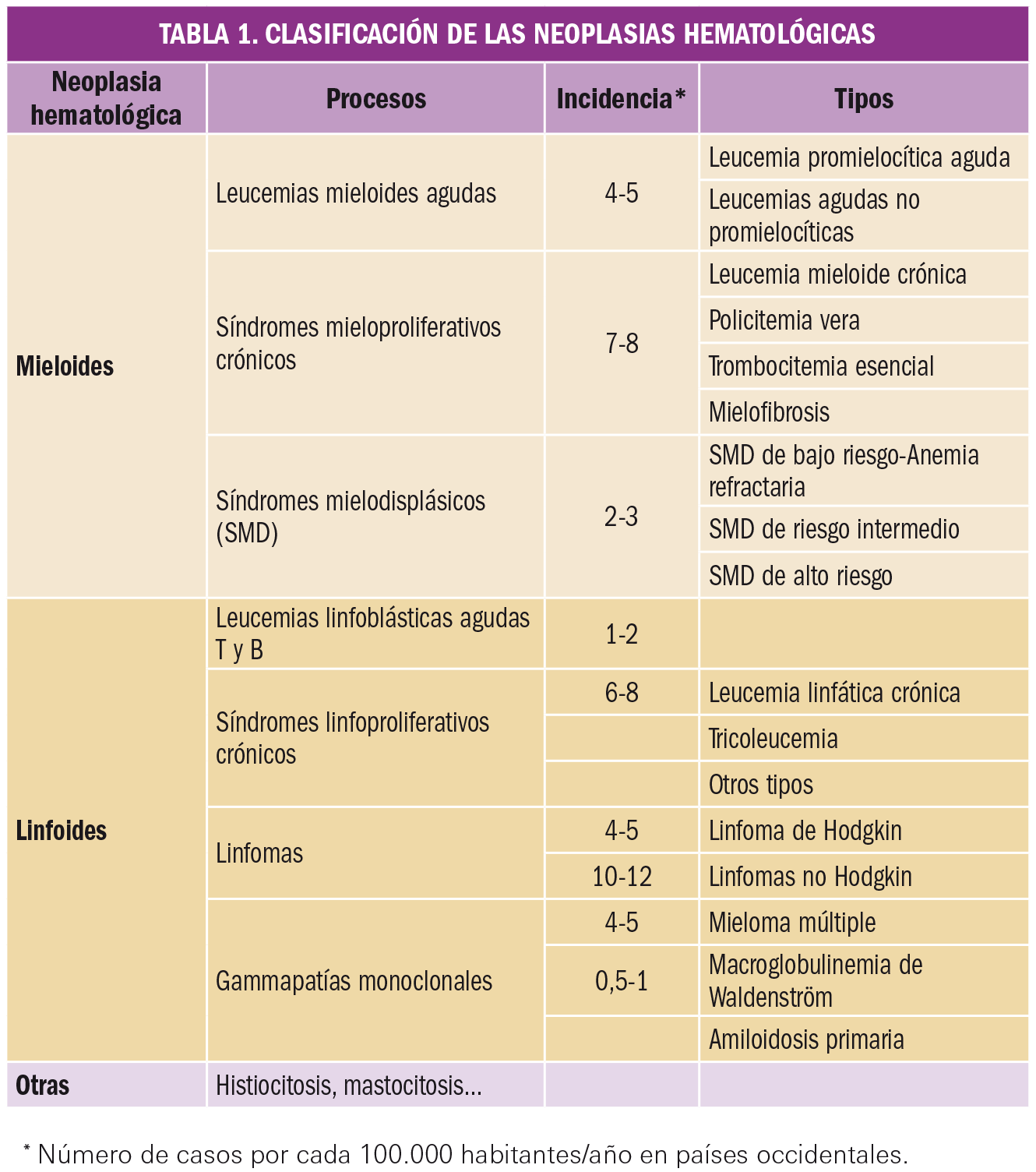 PAM_422_07_339-351_Evaluacion-nuevos-Farmacos-Tisagenlecleucel_t1_1