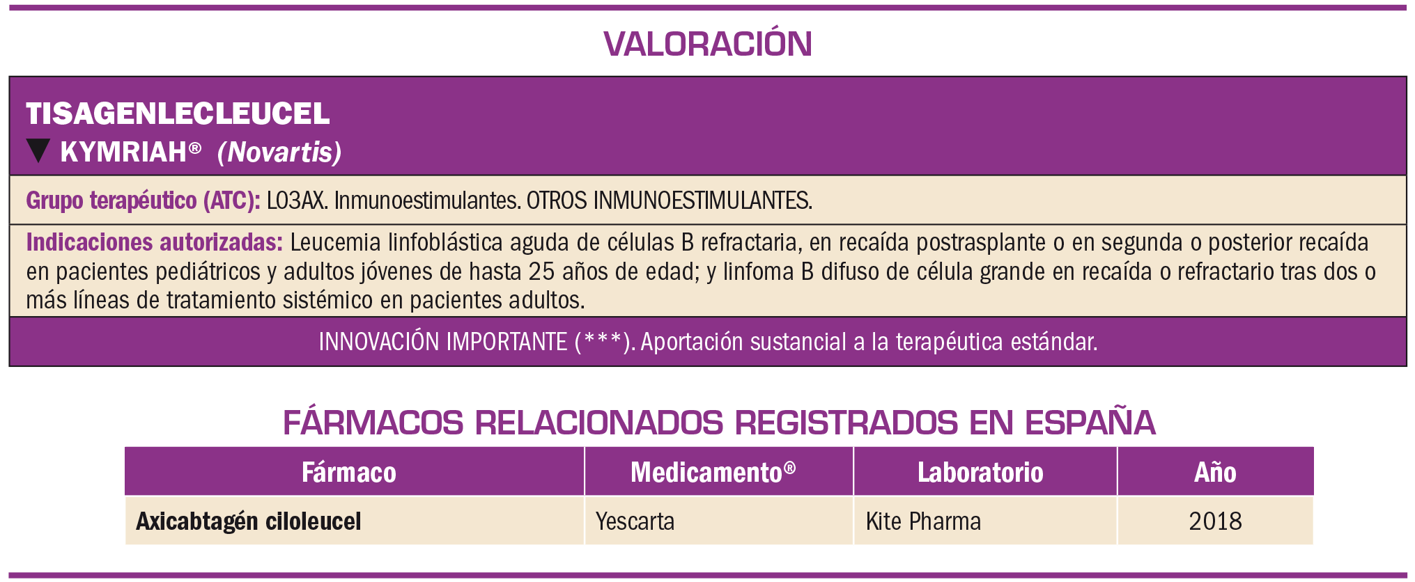 PAM_422_07_339-351_Evaluacion-nuevos-Farmacos-Tisagenlecleucel_t3