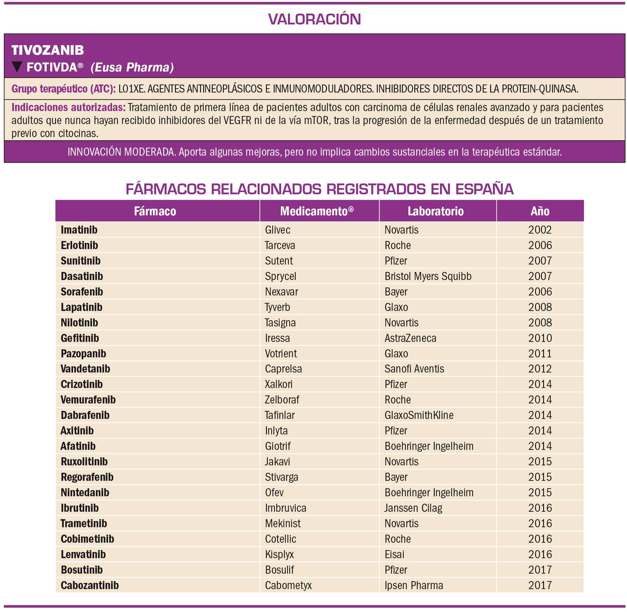 PAM_422_08_352-361_Evaluacion-nuevos-Farmacos-Tivozanib_t2