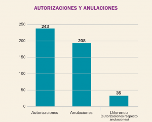 PAM_422_09_362-380_Medicamentos_Espana_f2