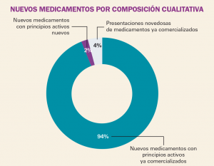 PAM_422_09_362-380_Medicamentos_Espana_f3