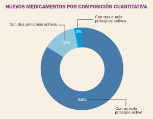 PAM_422_09_362-380_Medicamentos_Espana_f4