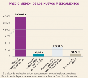PAM_422_09_362-380_Medicamentos_Espana_f5