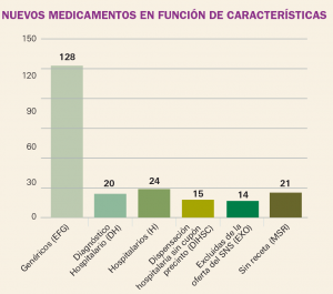 PAM_422_09_362-380_Medicamentos_Espana_f6