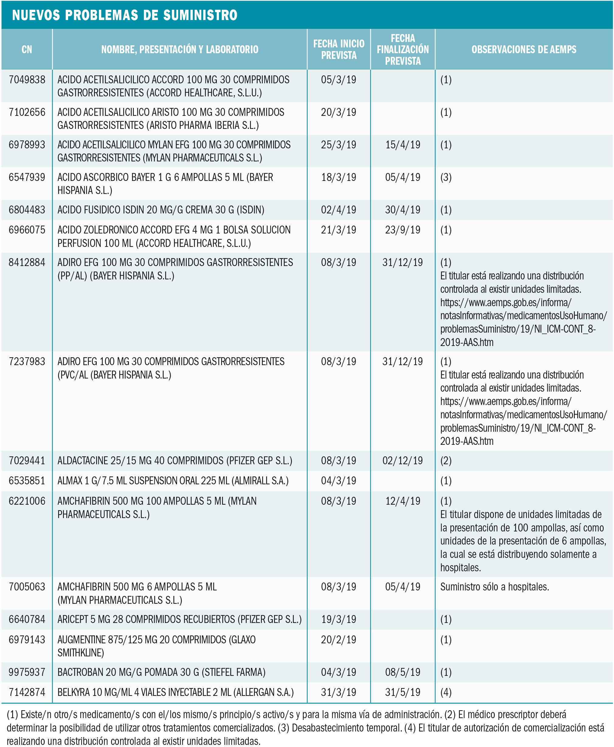 PAM_422_09_362-380_Medicamentos_Espana_t10