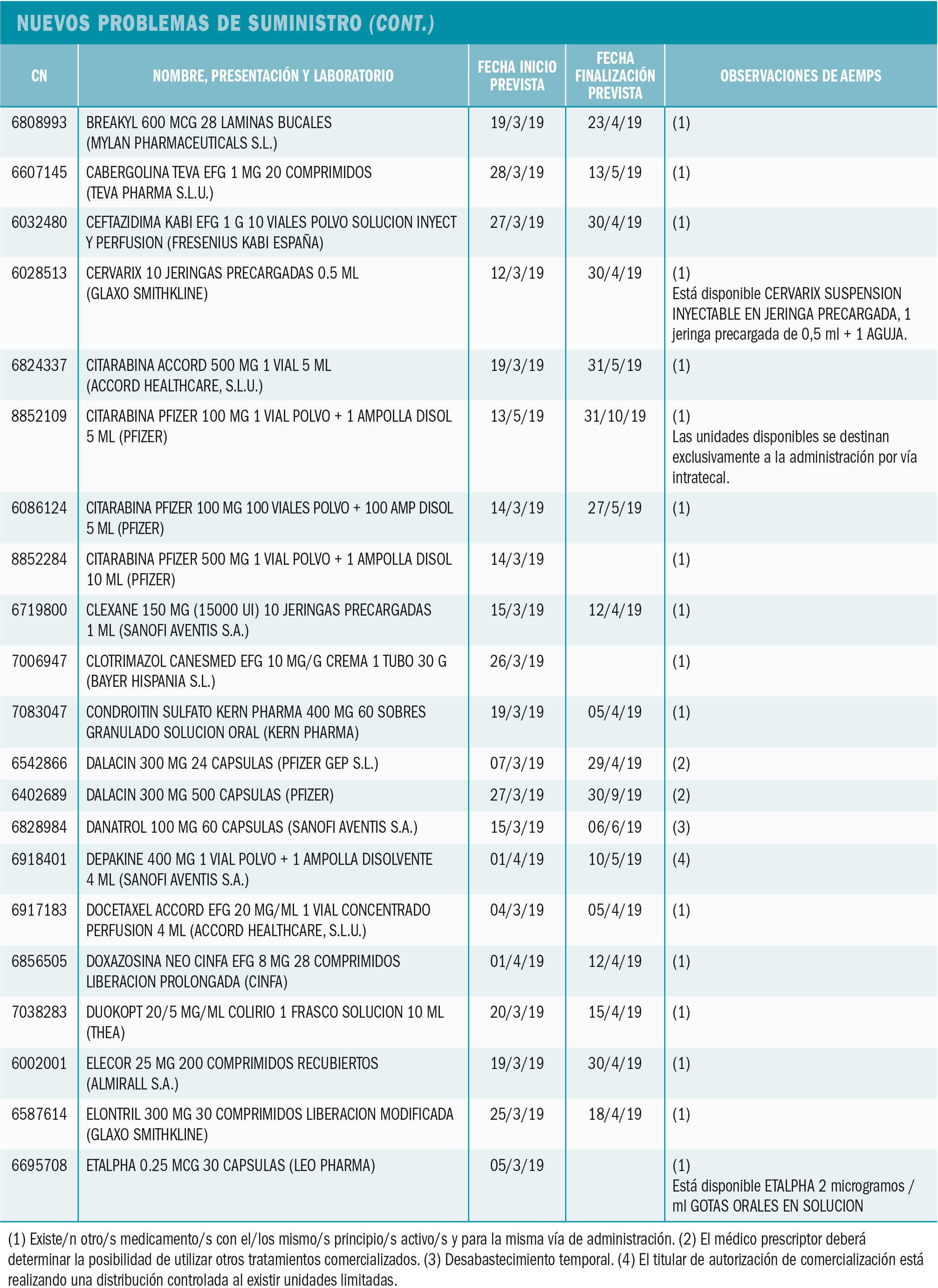 PAM_422_09_362-380_Medicamentos_Espana_t11