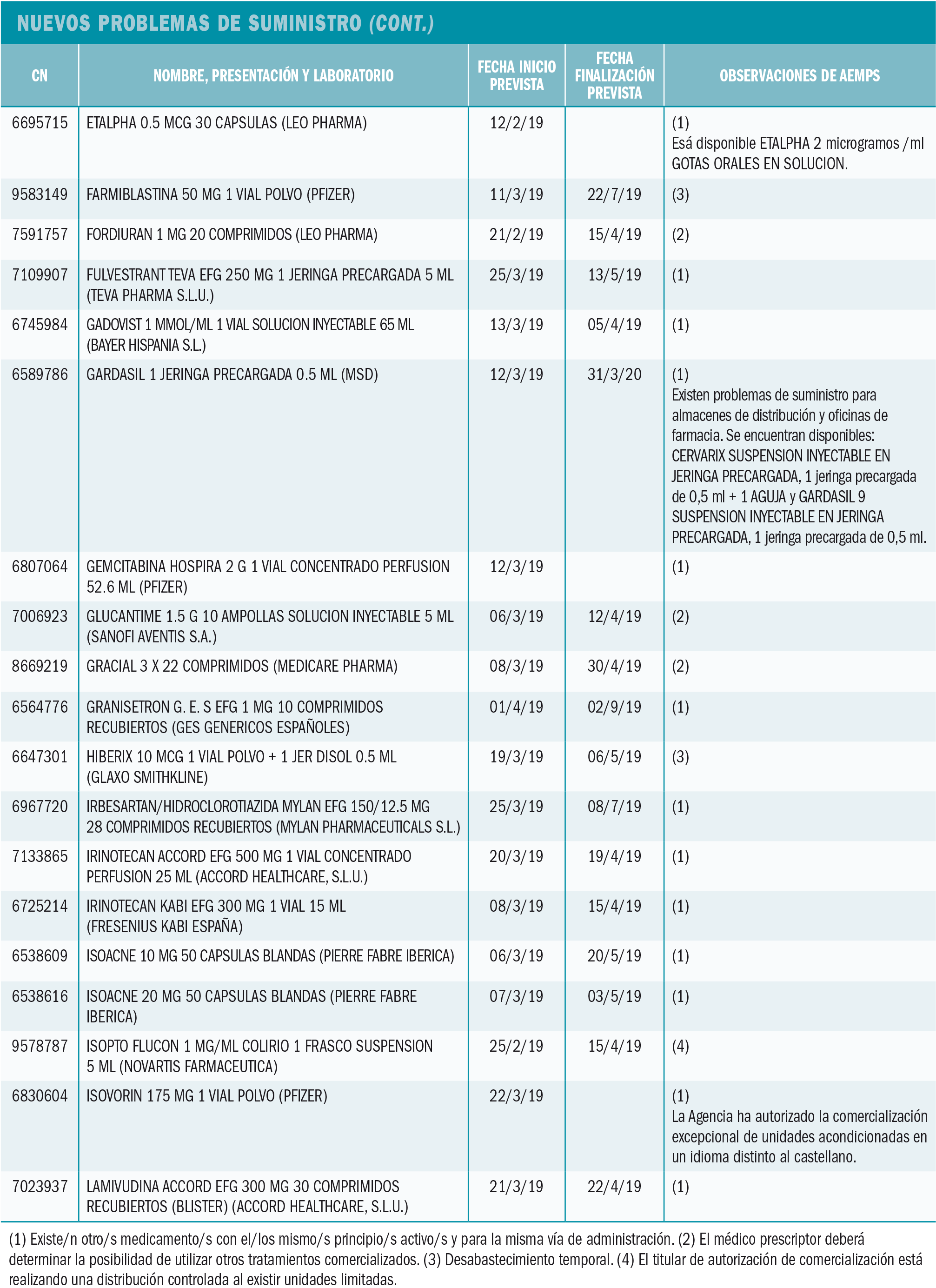 PAM_422_09_362-380_Medicamentos_Espana_t12