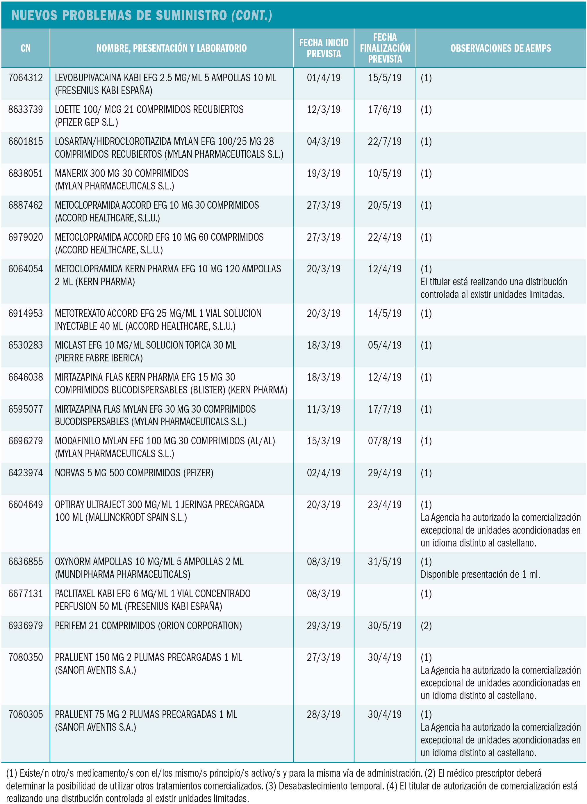 PAM_422_09_362-380_Medicamentos_Espana_t13