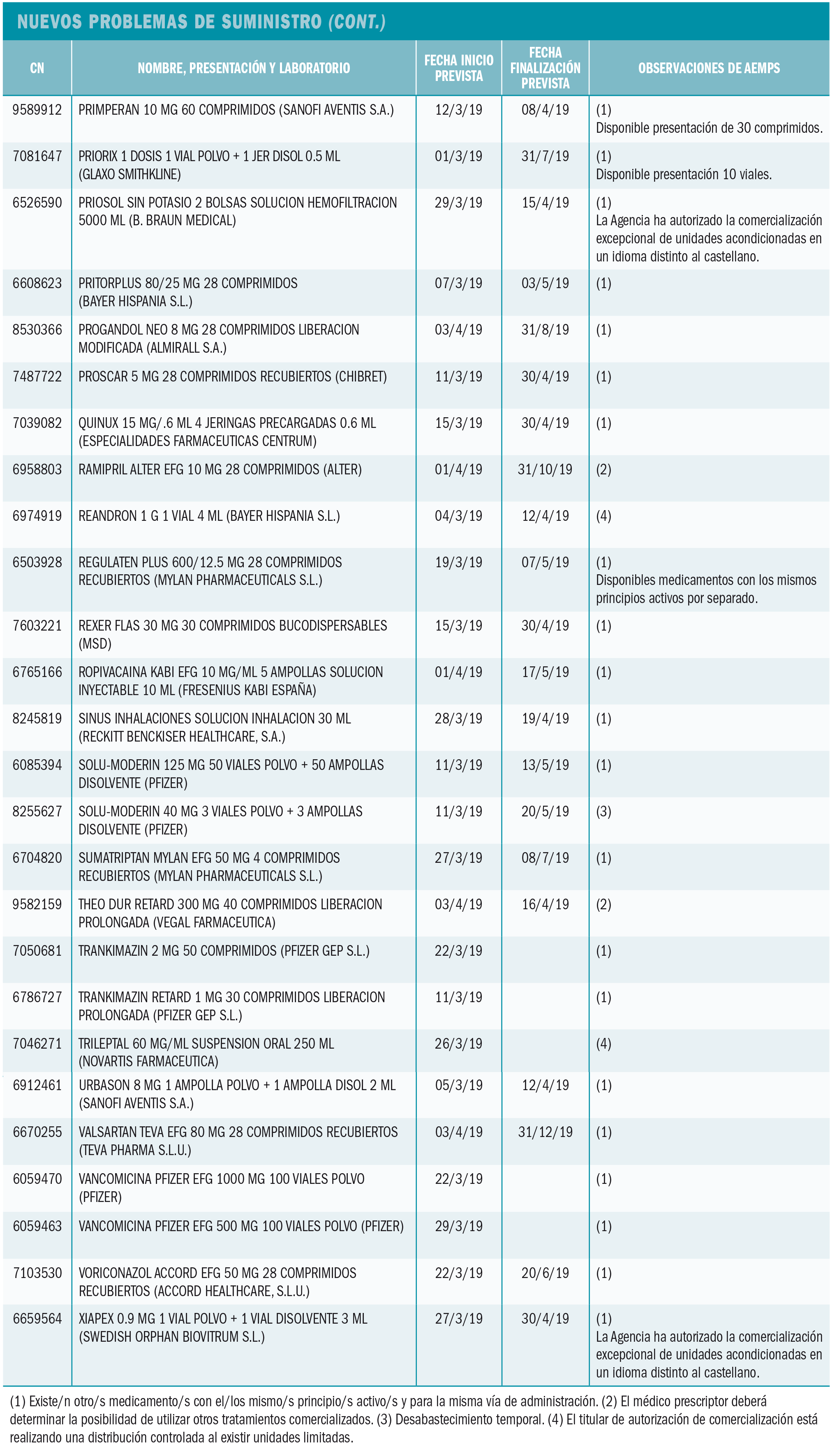PAM_422_09_362-380_Medicamentos_Espana_t14