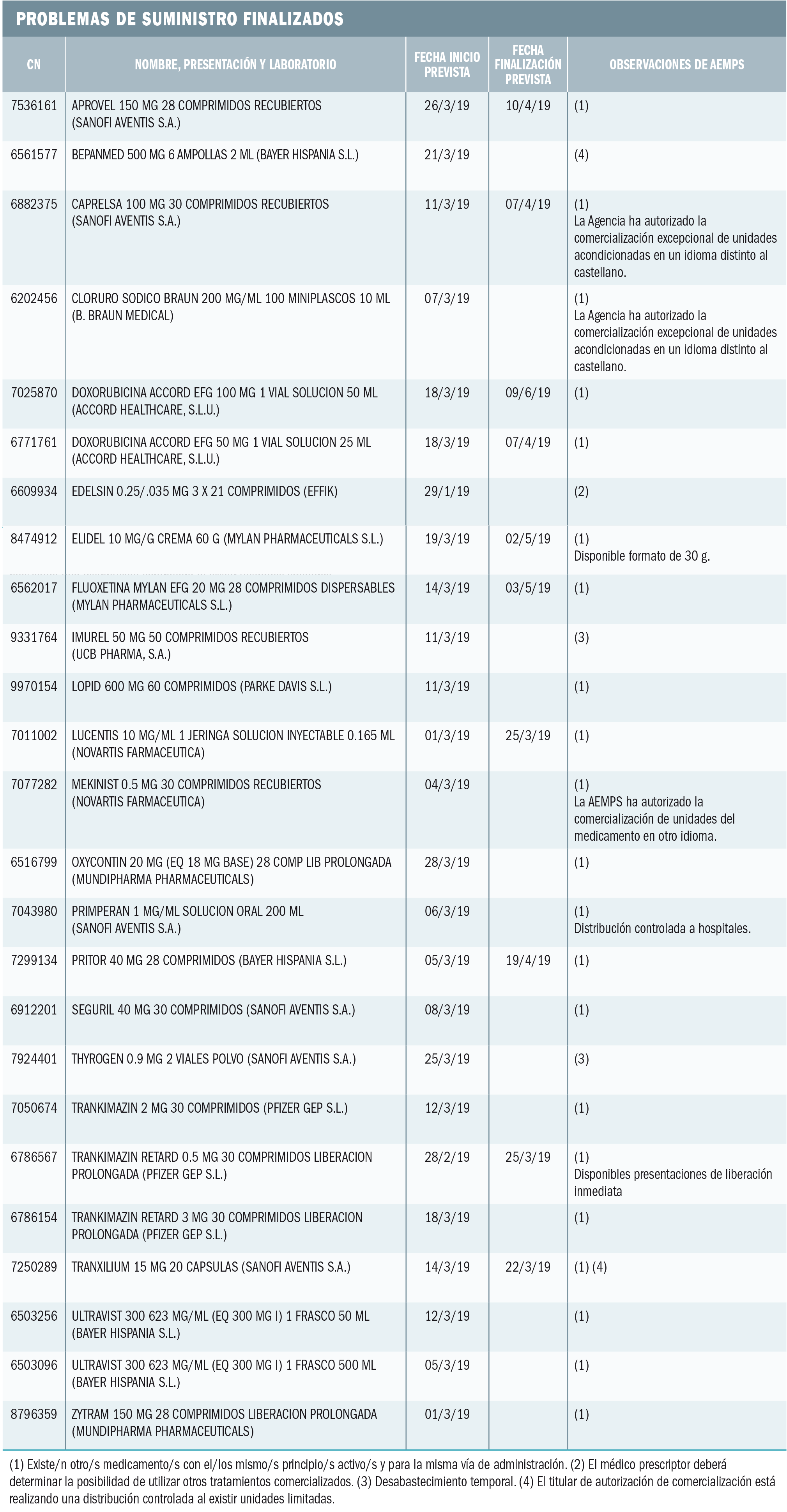 PAM_422_09_362-380_Medicamentos_Espana_t16