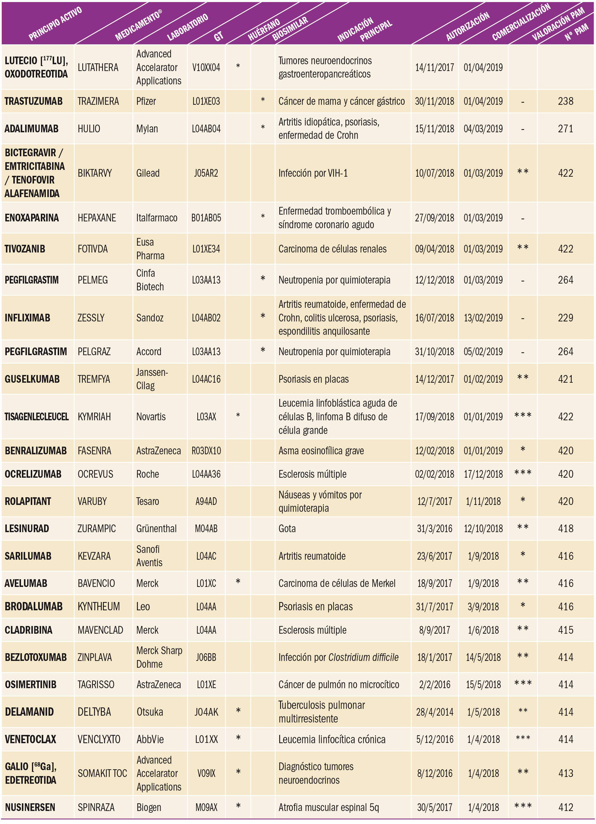 PAM_422_09_362-380_Medicamentos_Espana_t1