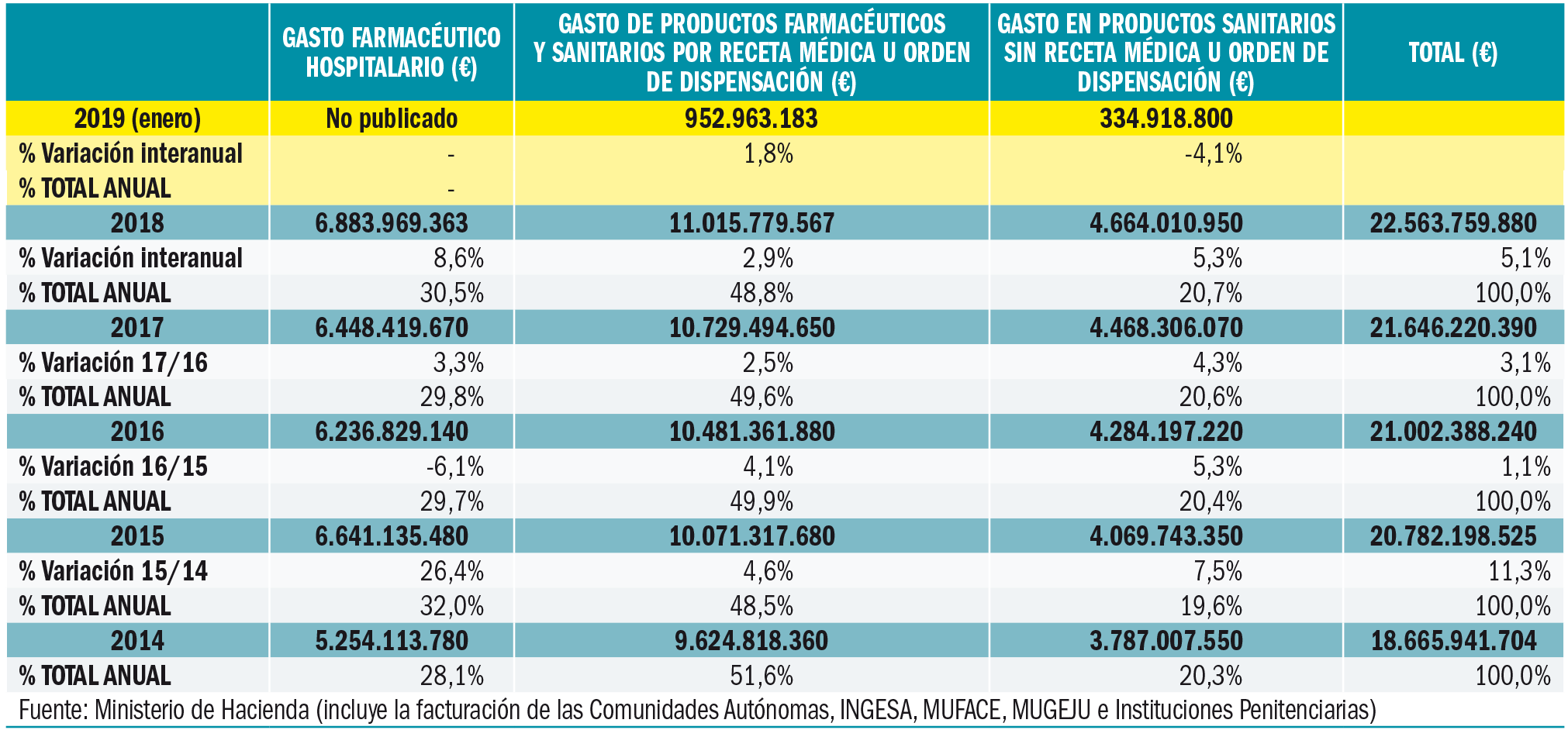 PAM_422_09_362-380_Medicamentos_Espana_t3