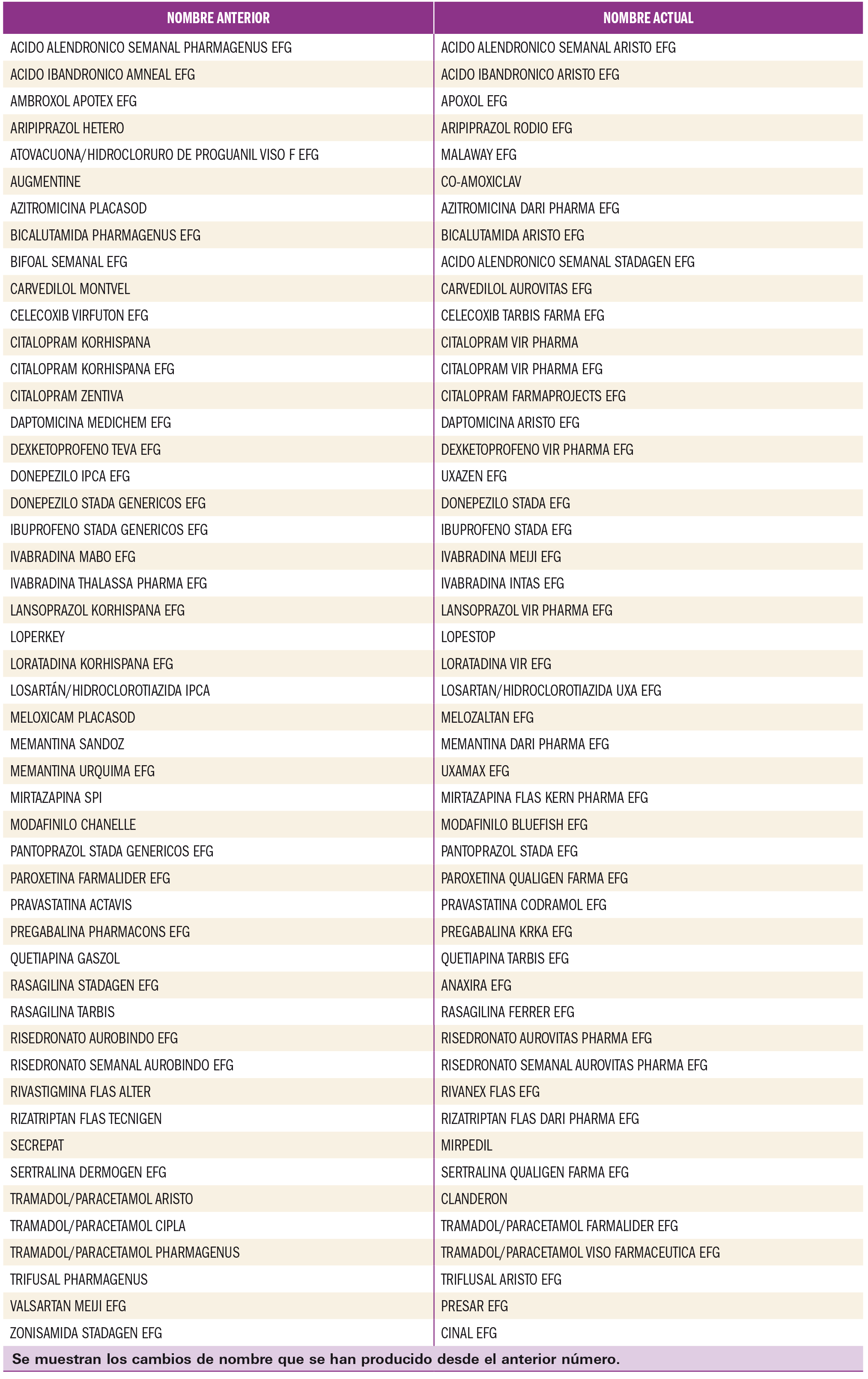 PAM_422_09_362-380_Medicamentos_Espana_t4
