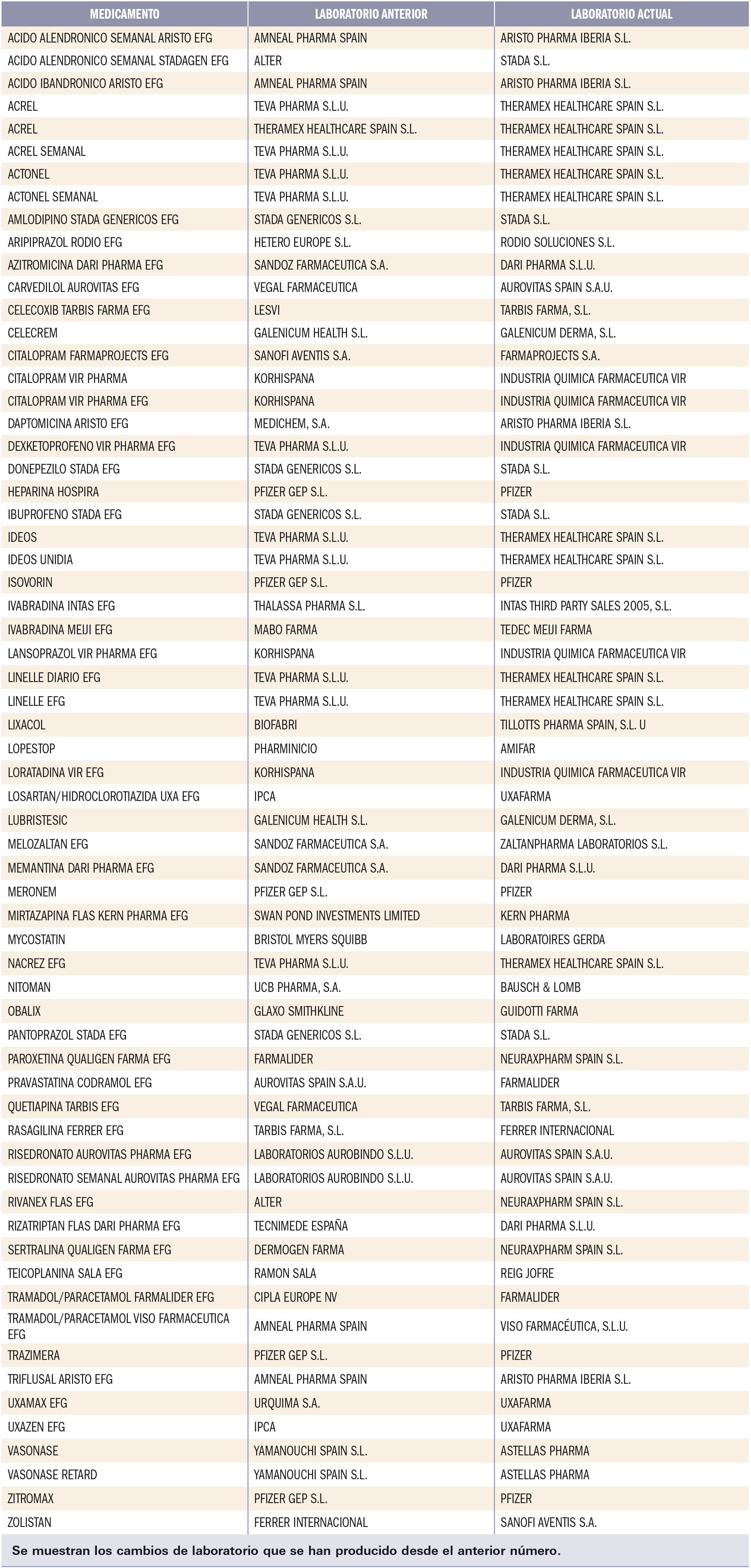 PAM_422_09_362-380_Medicamentos_Espana_t6