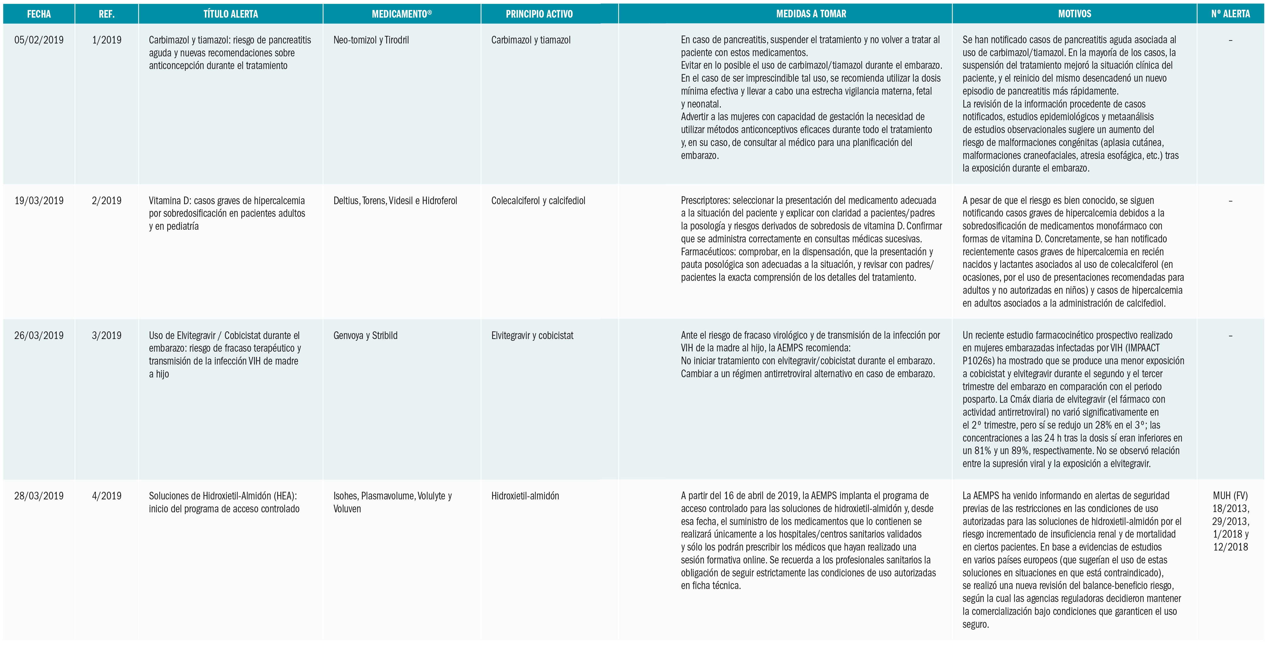PAM_422_09_362-380_Medicamentos_Espana_t8