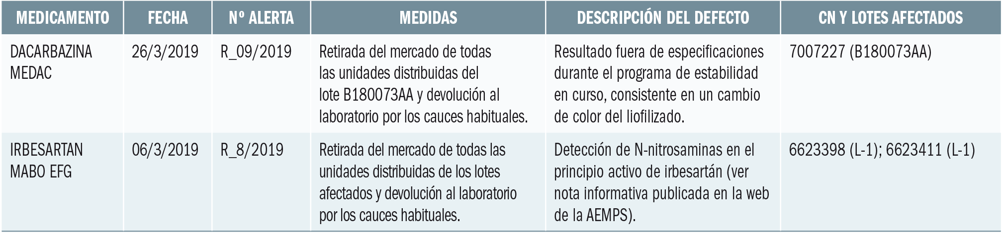 PAM_422_09_362-380_Medicamentos_Espana_t9