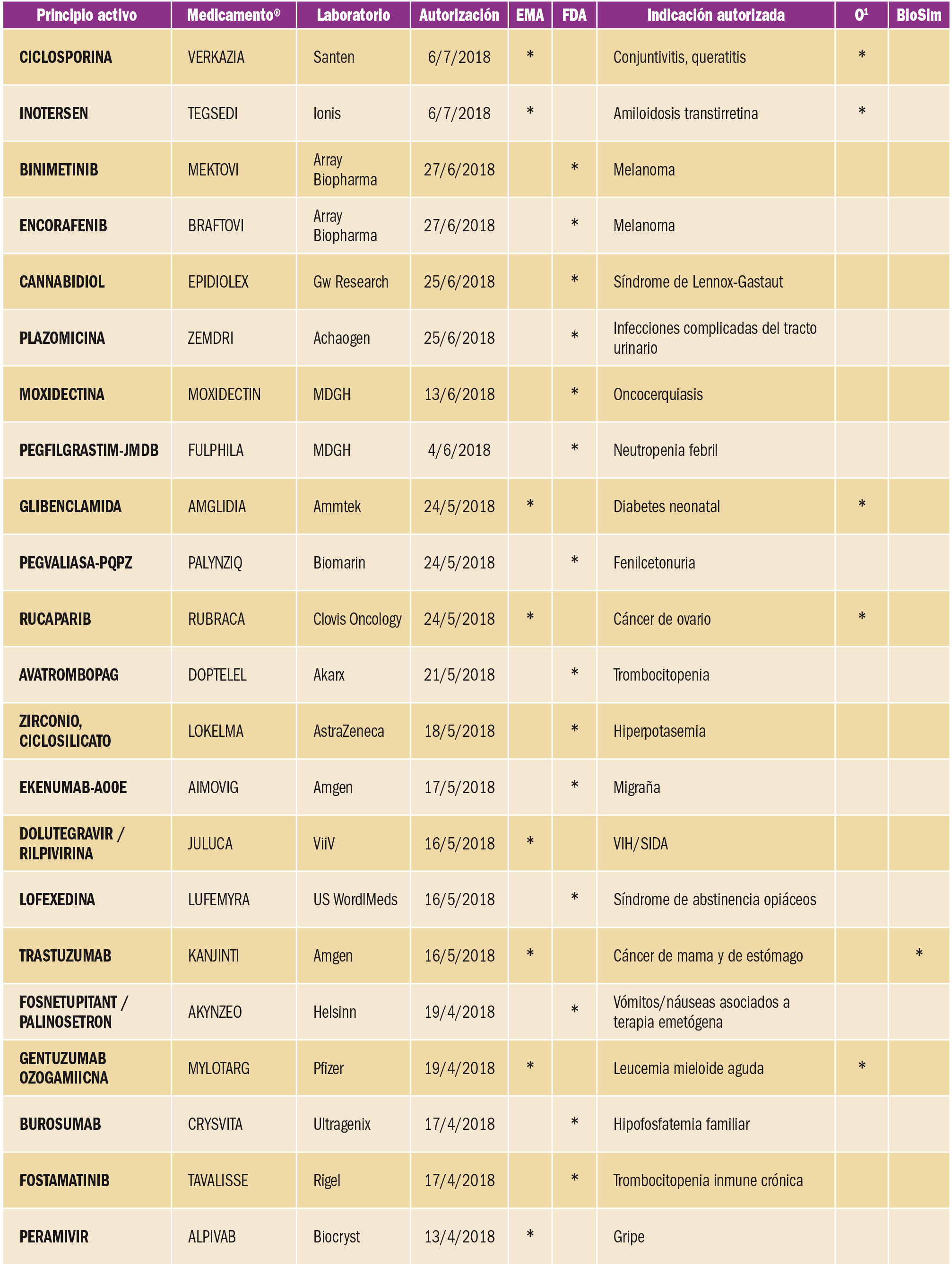PAM_422_10_381-384_NUEVOS-FARMACOS-AUTORIZADOS_t4