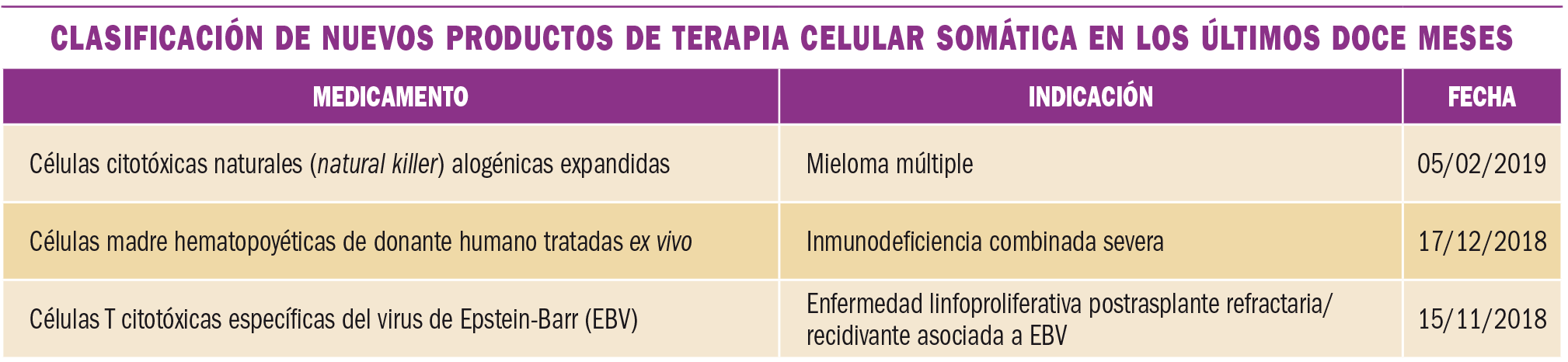 PAM_422_11_385-389_MEDICAMENTOS_ESPECIALES-t1