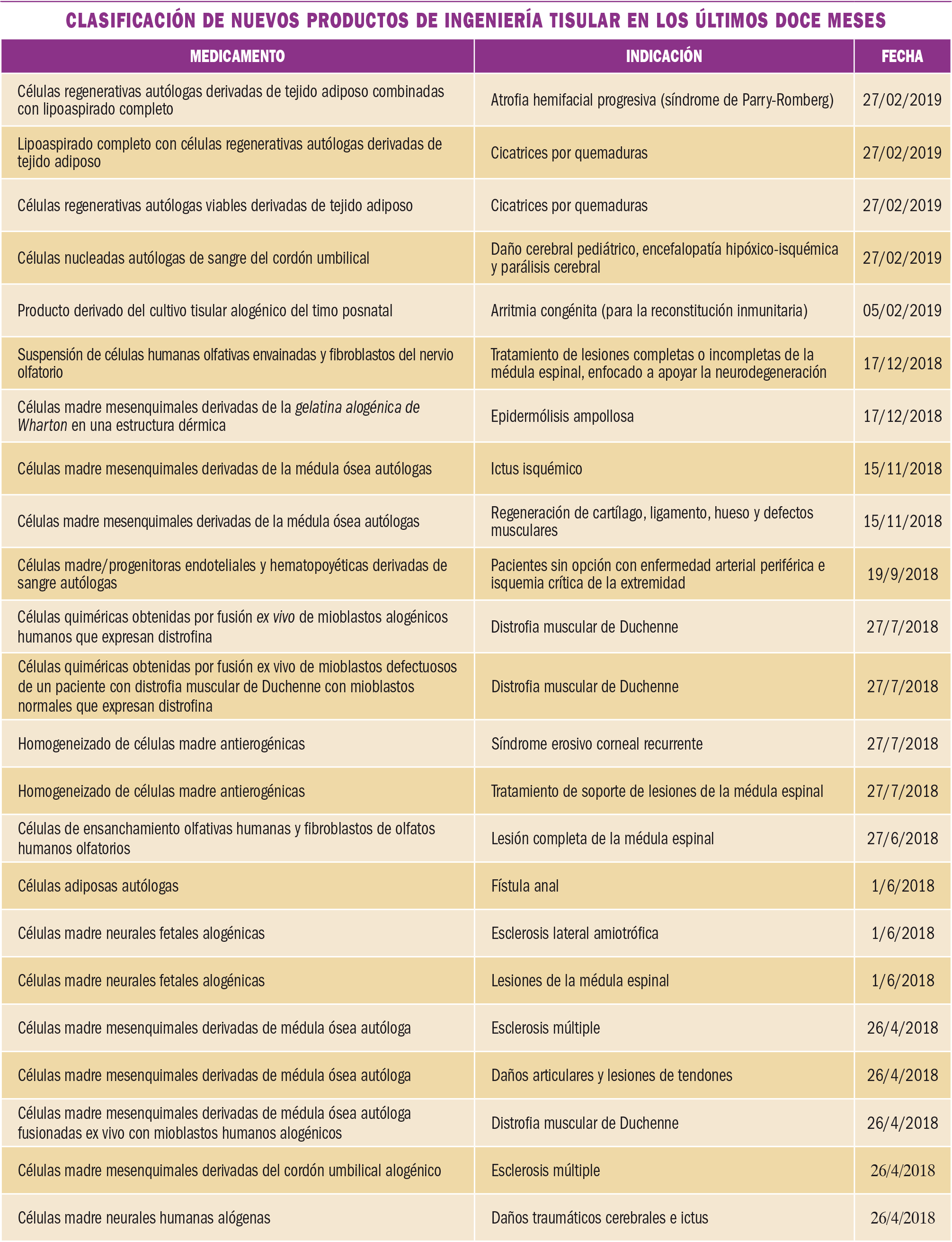 PAM_422_11_385-389_MEDICAMENTOS_ESPECIALES-t2