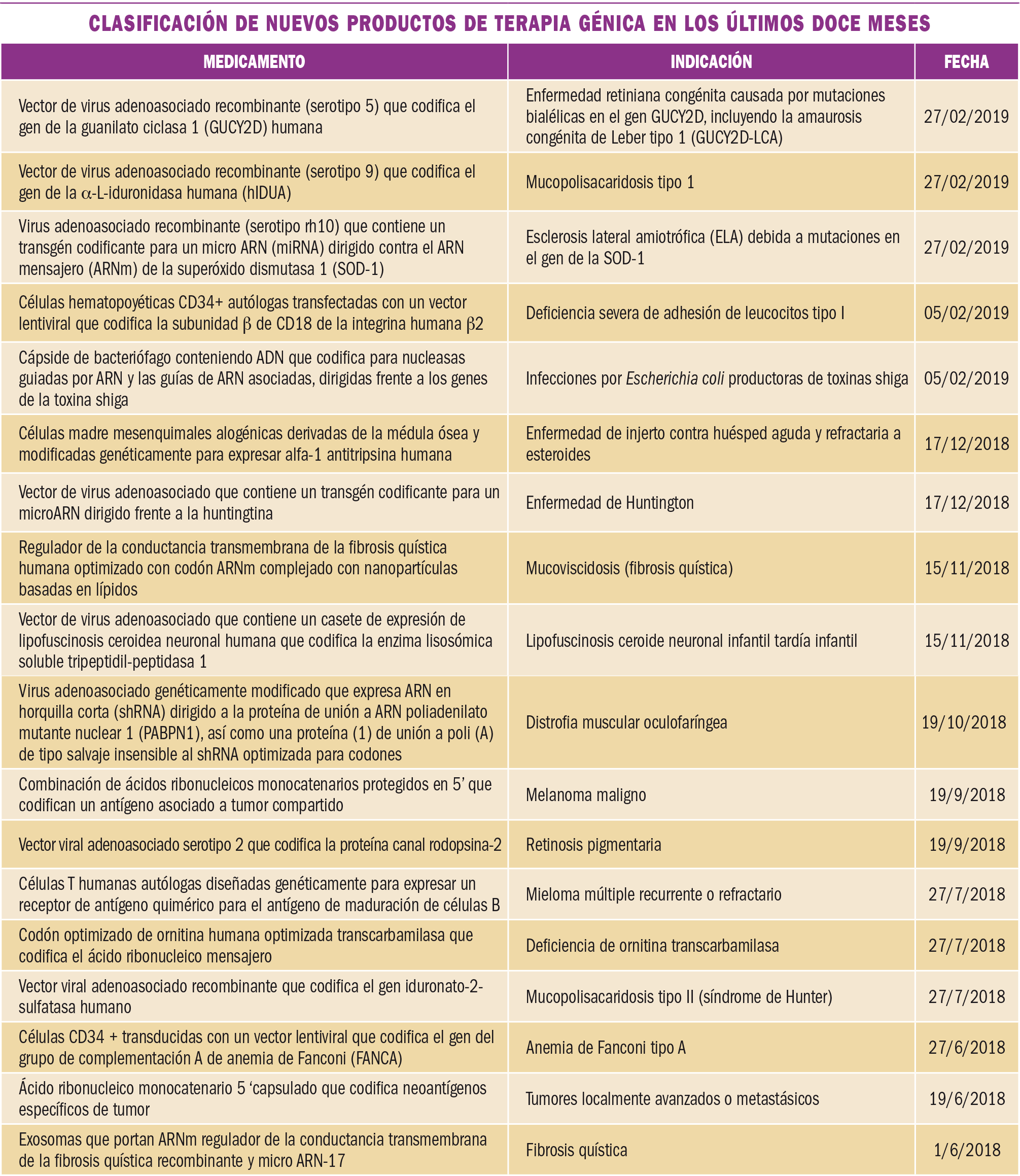 PAM_422_11_385-389_MEDICAMENTOS_ESPECIALES-t3