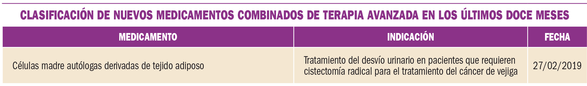 PAM_422_11_385-389_MEDICAMENTOS_ESPECIALES-t4