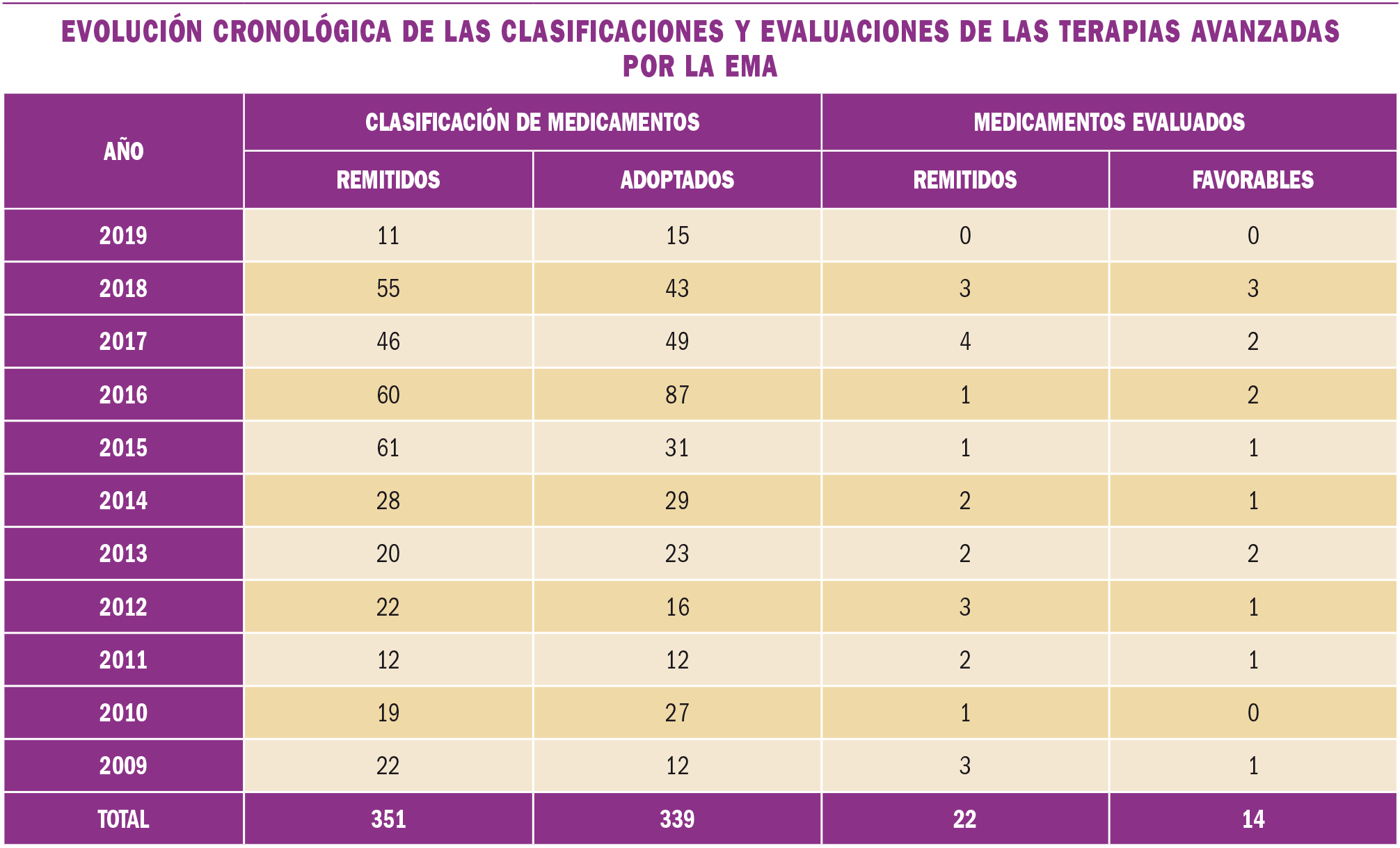 PAM_422_11_385-389_MEDICAMENTOS_ESPECIALES-t5