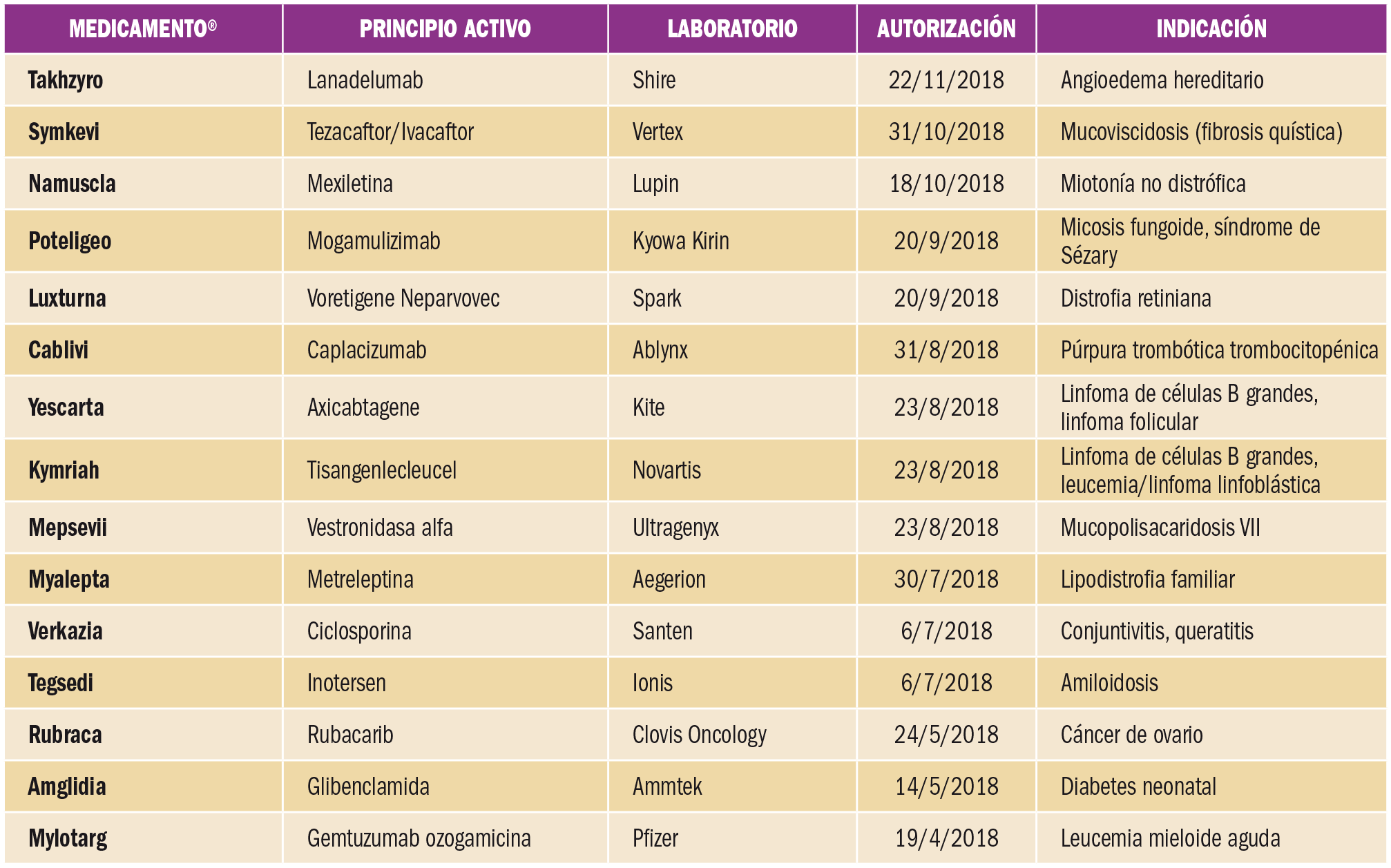 PAM_422_11_385-389_MEDICAMENTOS_ESPECIALES-t6