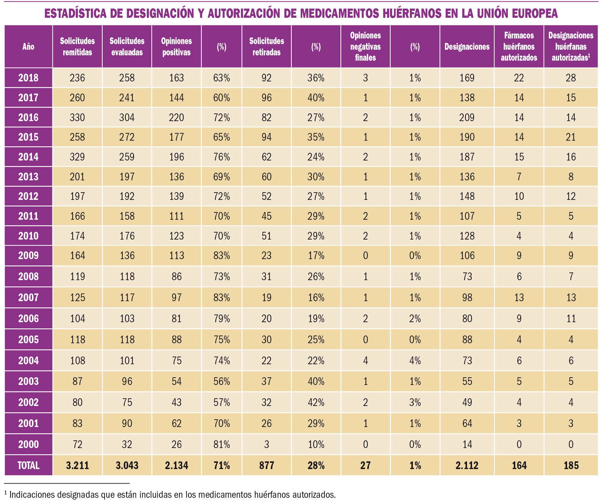 PAM_422_11_385-389_MEDICAMENTOS_ESPECIALES-t7