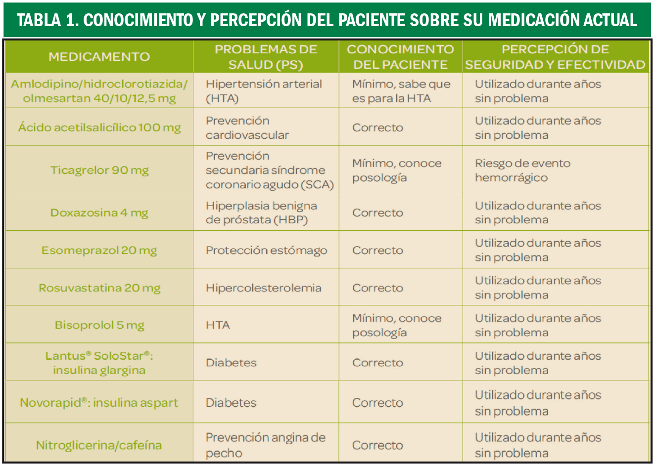 PAM_422_14_397-400_ATENCION-FARMACEUTICA_t1