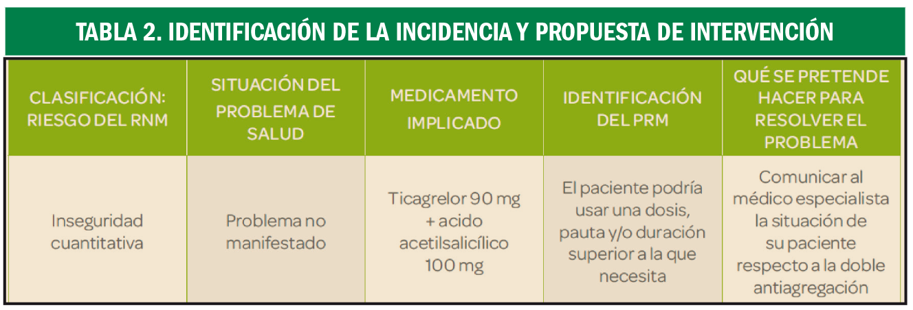 PAM_422_14_397-400_ATENCION-FARMACEUTICA_t2