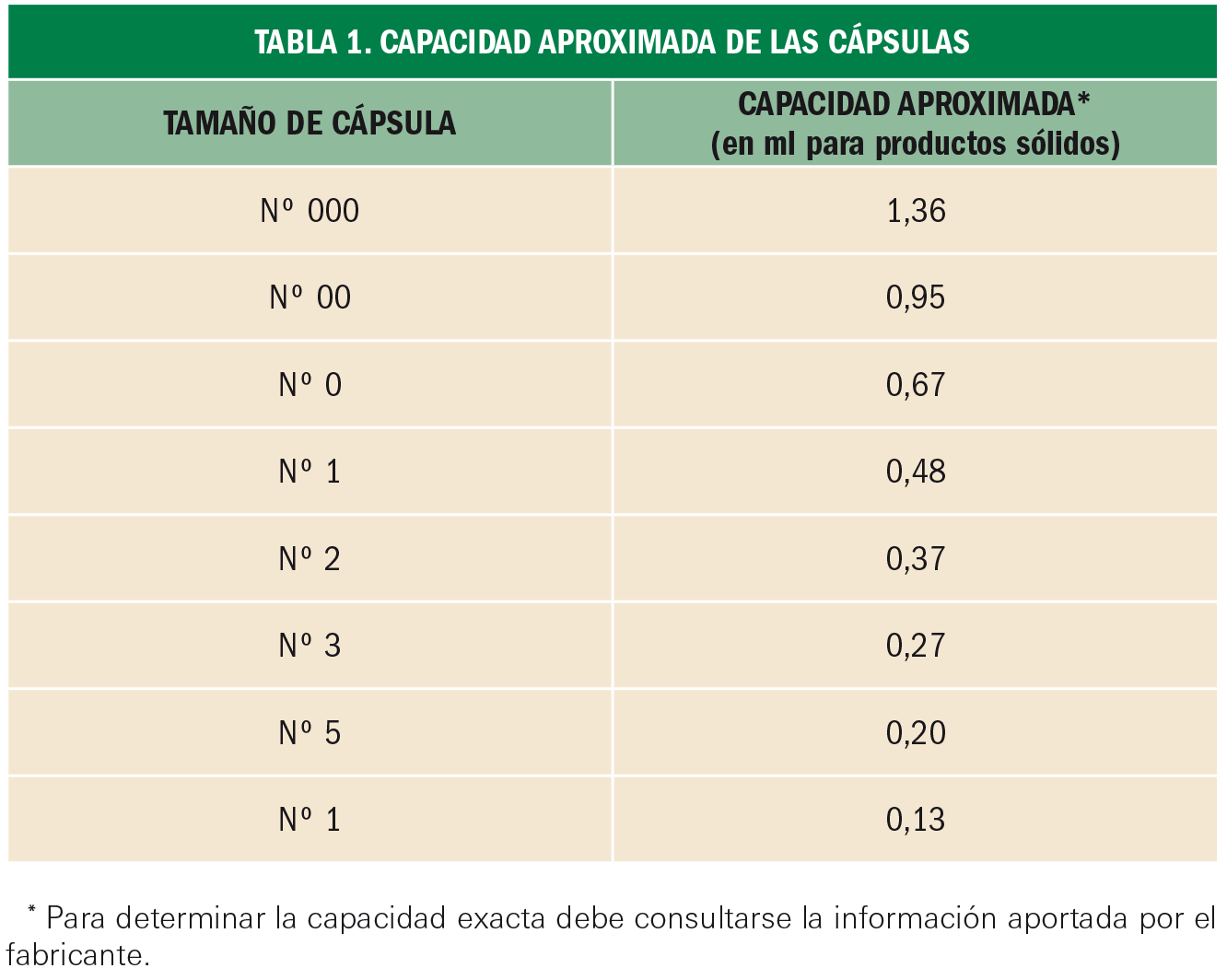 PAM_422_16_402-406_FORMULACION_t1