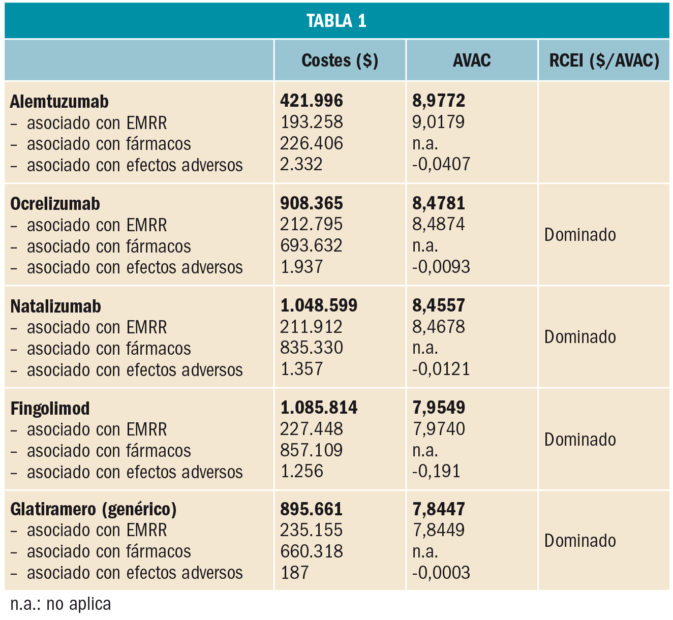 PAM_422_21_417-419_FARMACOECONOMIA-t1
