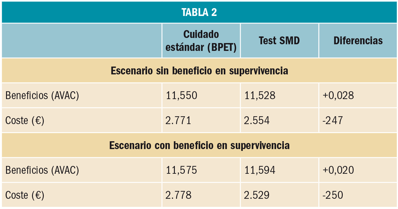PAM_422_21_417-419_FARMACOECONOMIA-t2