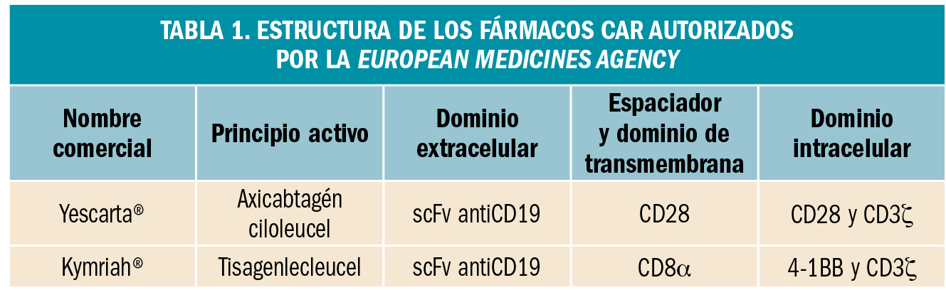 PAM_423_05_469-476_REVISION_3_t1