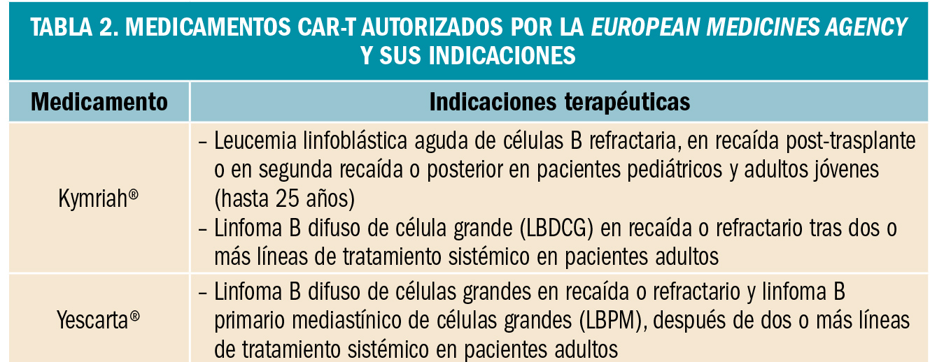 PAM_423_05_469-476_REVISION_3_t2