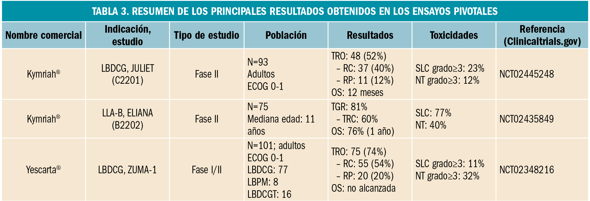 PAM_423_05_469-476_REVISION_3_t3