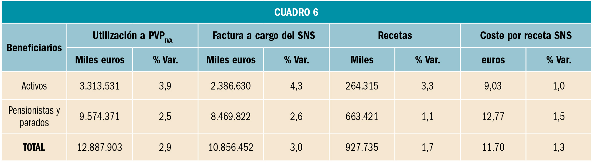 PAM_423_07_478-484_REVISION_4_t6