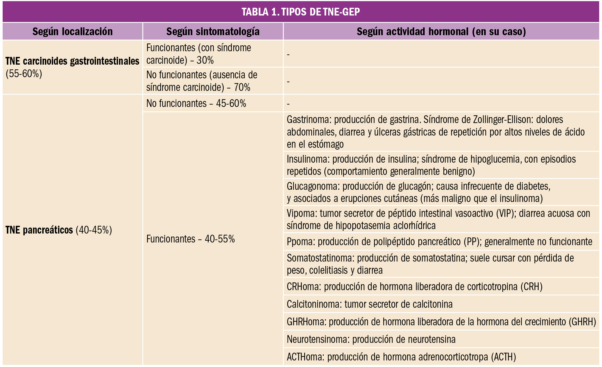 PAM_423_08_485-494_Evaluacion-nuevos-Farmacos-Lutecio_t1