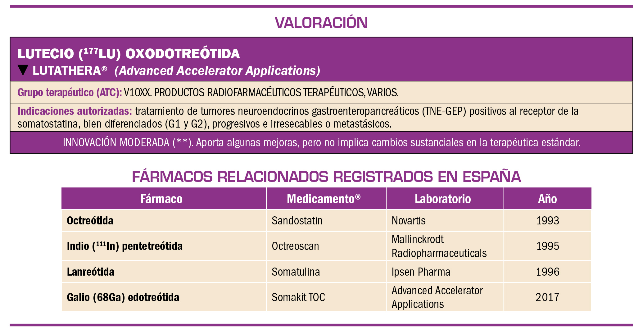PAM_423_08_485-494_Evaluacion-nuevos-Farmacos-Lutecio_t3
