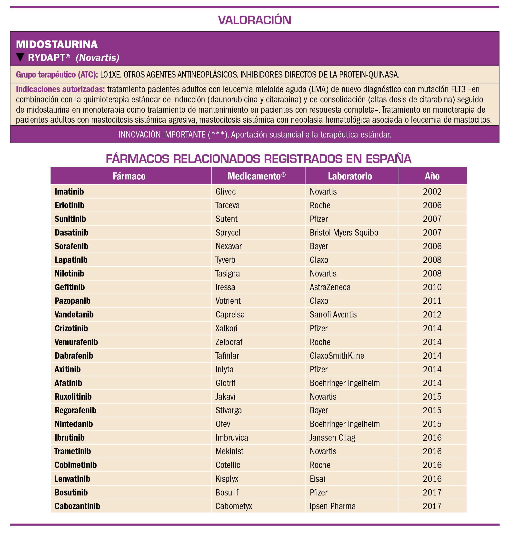 PAM_423_09_495-507_Evaluacion-nuevos-Farmacos-Midostaurina_t2
