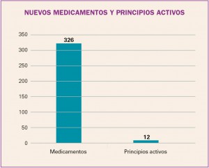 PAM_423_10_508-530_Medicamentos_Espana_f1