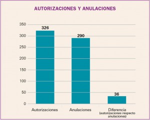 PAM_423_10_508-530_Medicamentos_Espana_f2